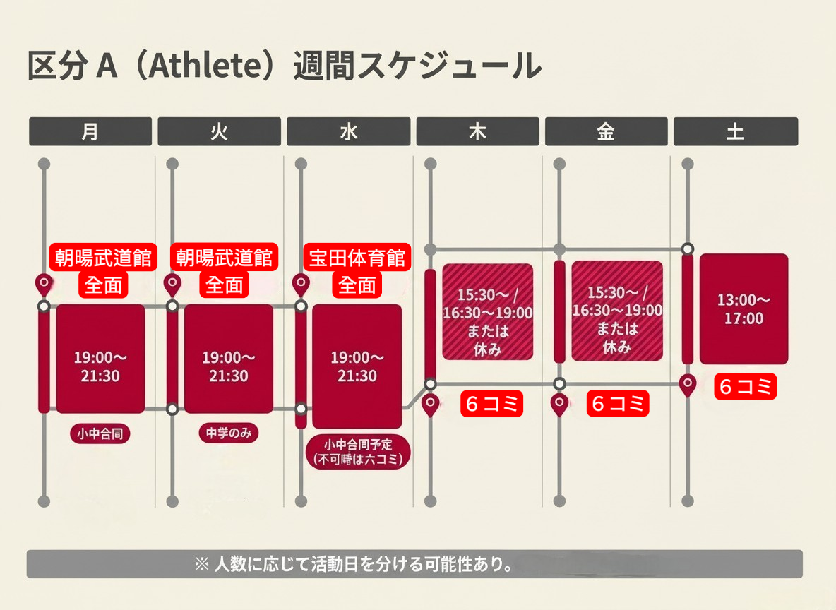 週間スケジュール表。曜日ごとに異なる活動時間と場所が記載されており、火曜日と水曜日の朝に武道館と体育館の全体活動、土曜日の午後にコミュニティ活動が示されています。