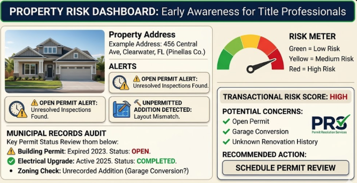 property risk dashboard