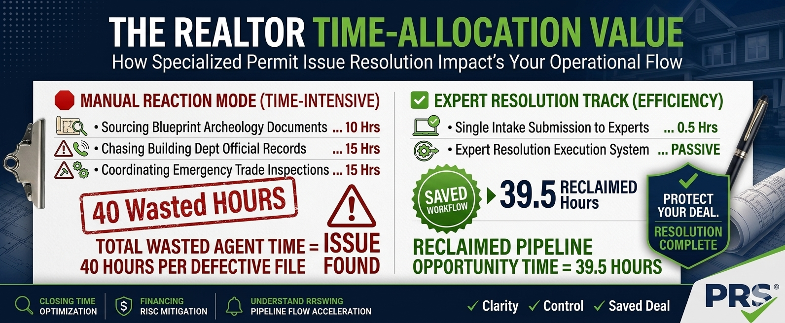 time allocation chart- PRS