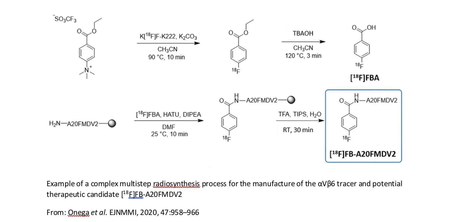 A scientific diagram showing chemical reactions and processes for synthesizing a radioactive tracer, including chemical structures, reaction conditions, and a labeled process flow for creating a potential therapeutic candidate.