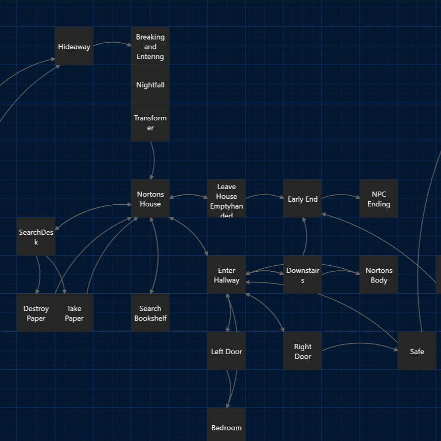 Lapsus Twine Game