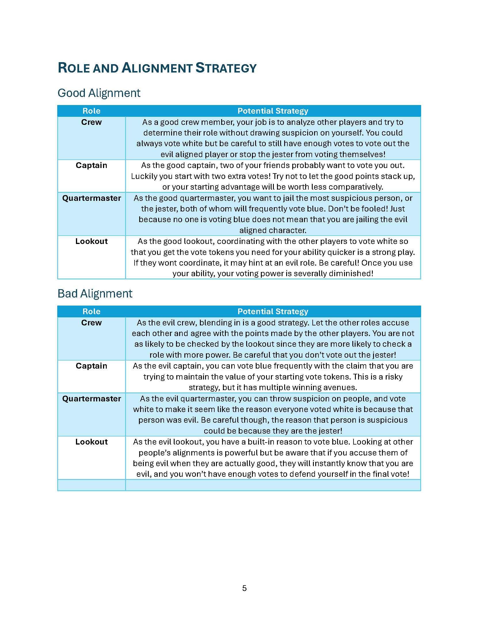 Voyage of Isolation Rulebook_Page_6.png
