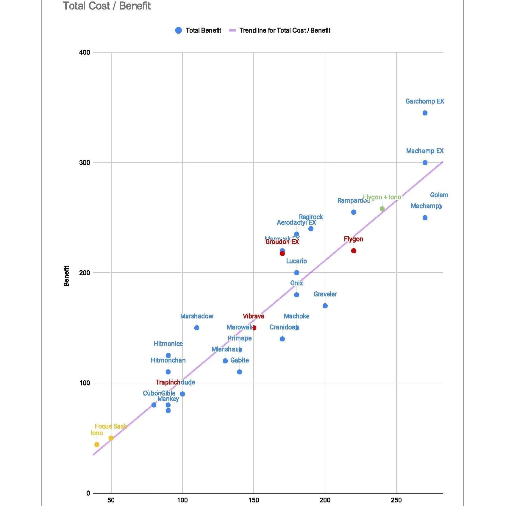 TCG Power Curve Analysis