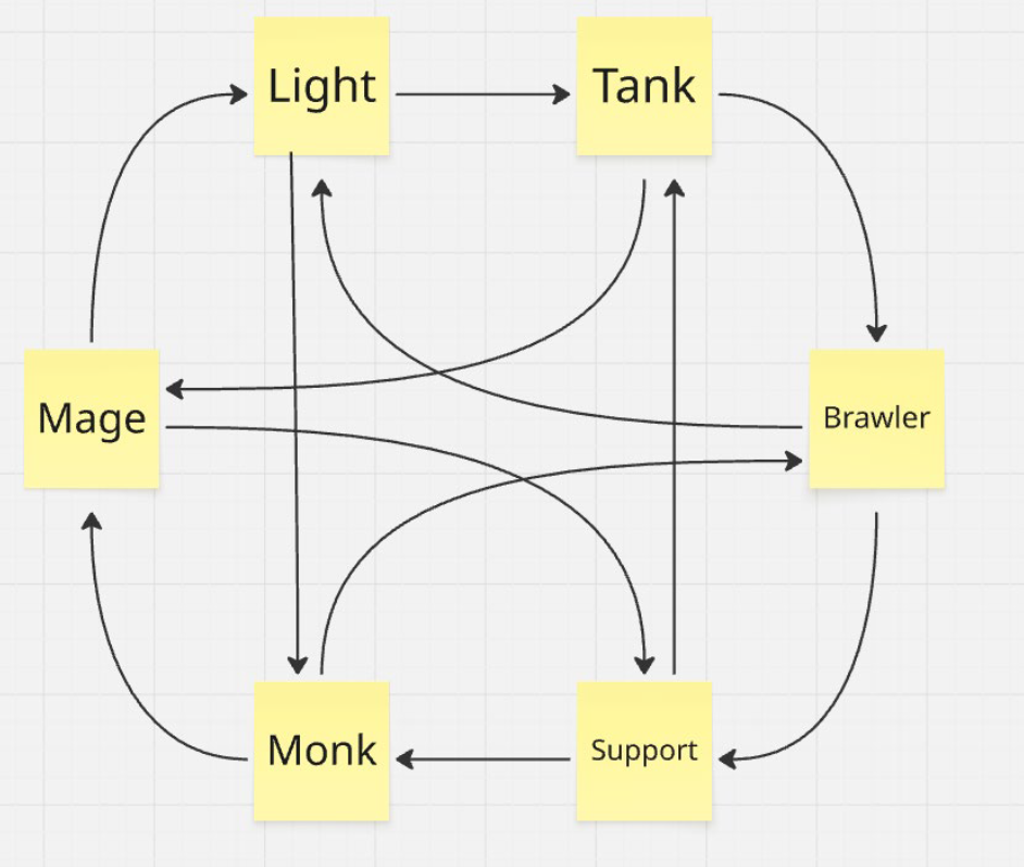 Real Kabam Interview Design Test