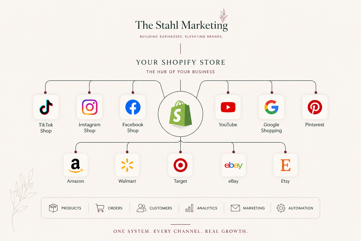 The Internet Used to Sell on Websites. Now It Sells Everywhere.