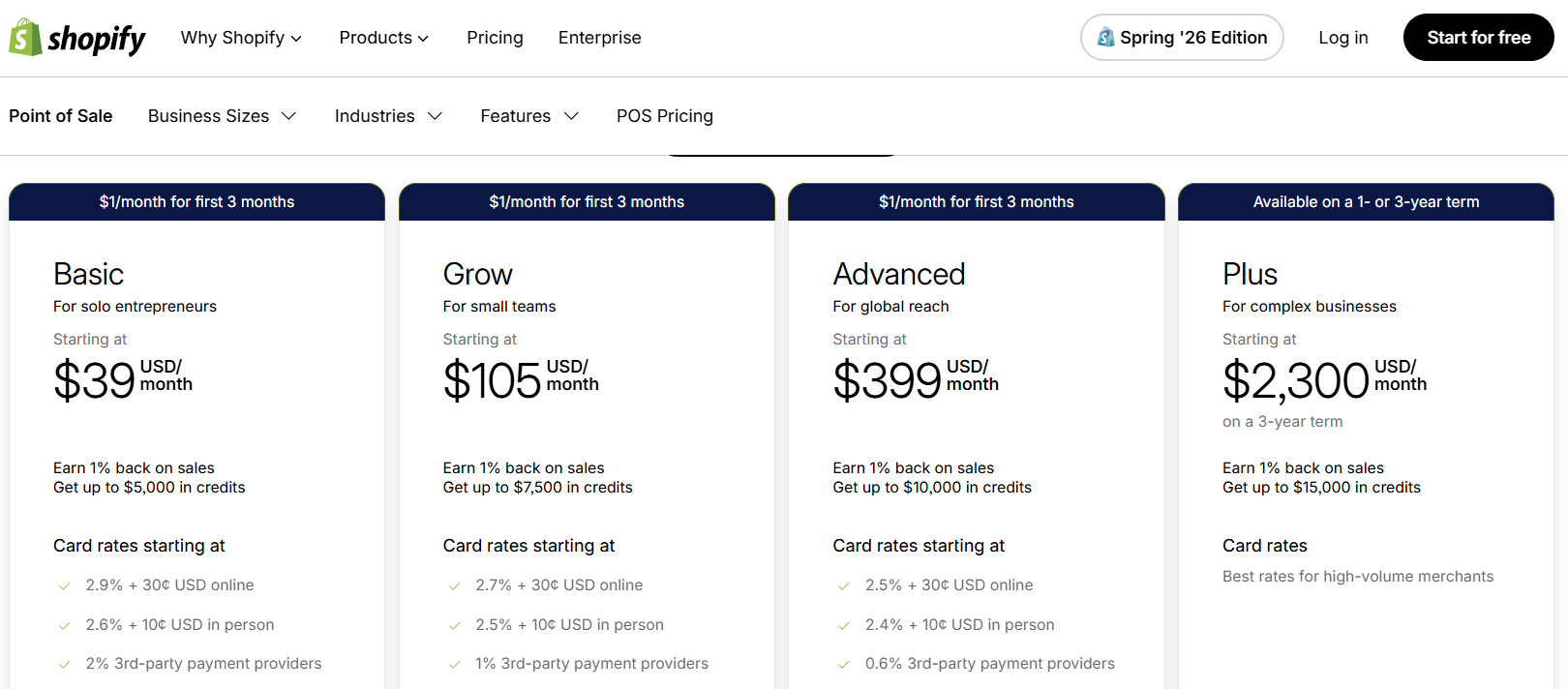 Shopify POS Pricing