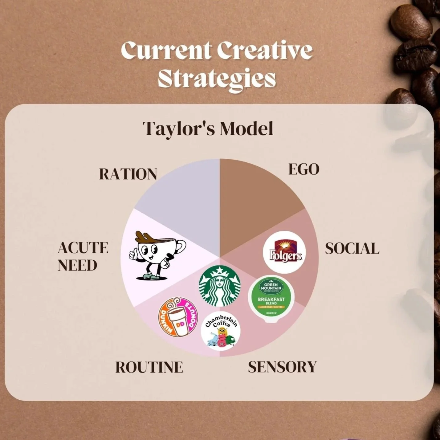 Product Strategy Research Project