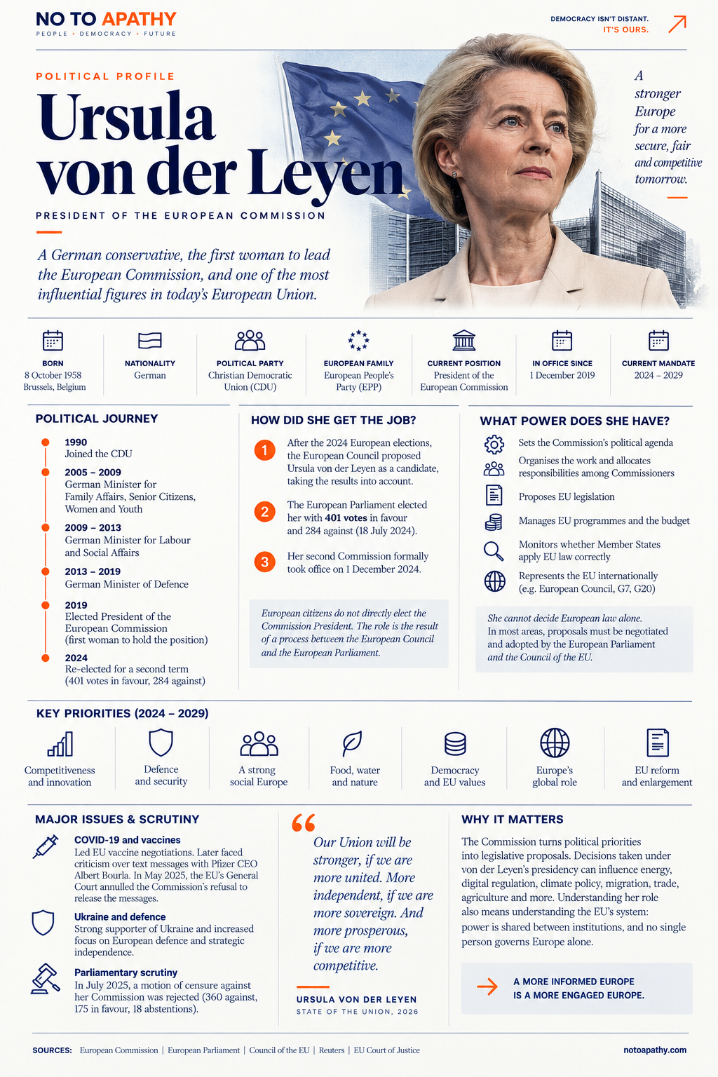 Political profile: Ursula von der Leyen