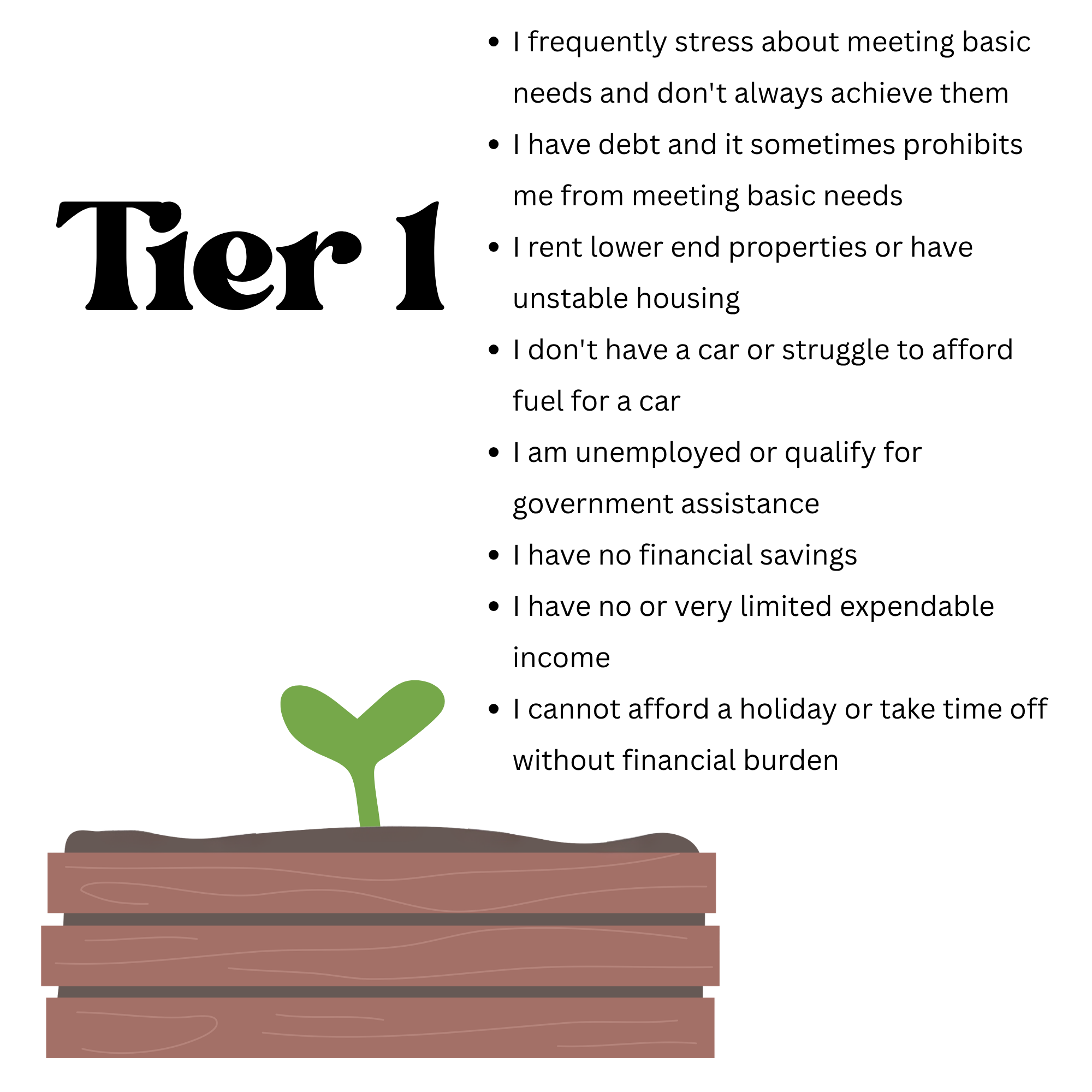 A small green plant sprouting from dark soil in a rectangular wooden planter box.