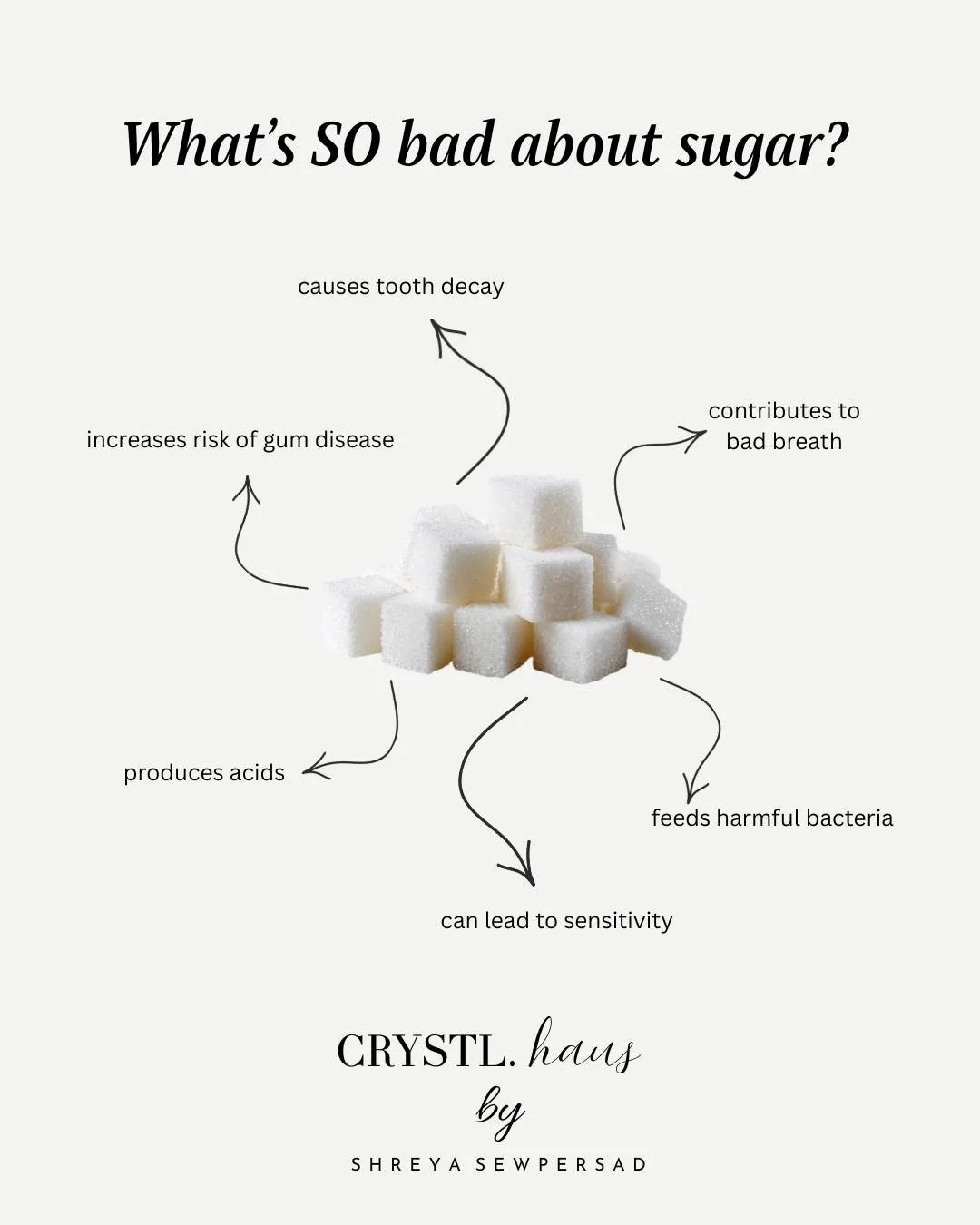 (1) Sugar feeds harmful bacteria in your mouth, which leads to acid production
(2) Acids weaken and demineralise the enamel and can lead to tooth decay
(3) More sugar = more plaque buildup, which leads to gingivitis
(4) Ongoing enamel erosion causes 