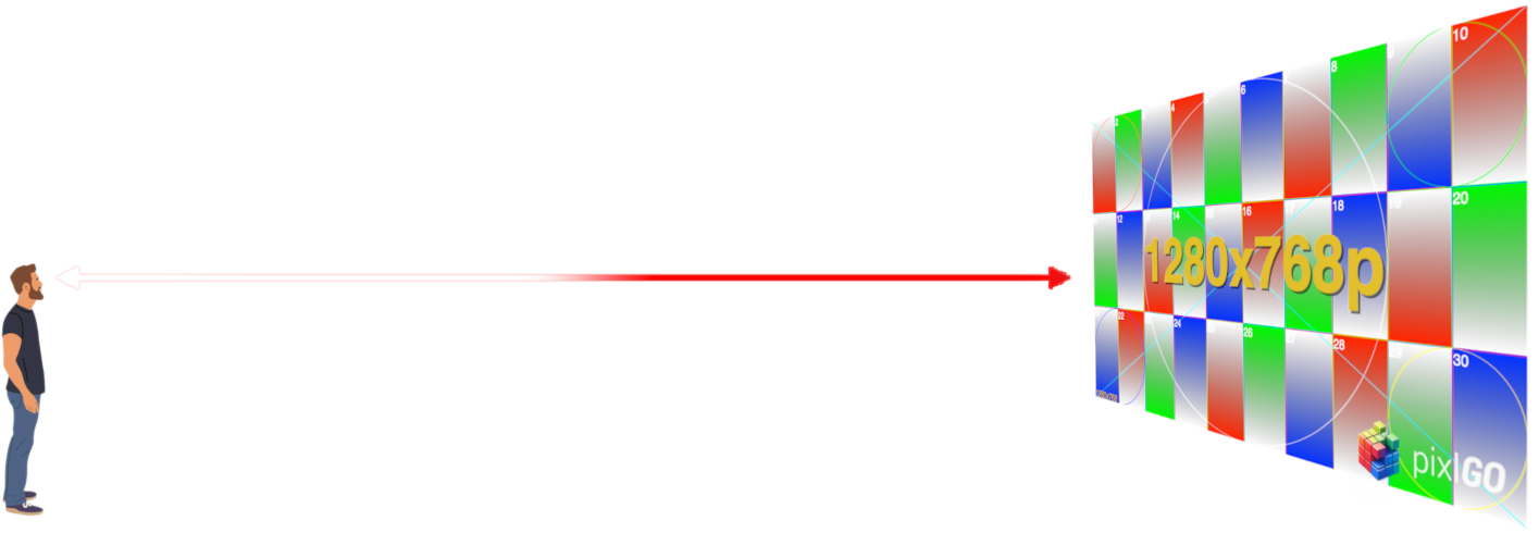 A man standing in front of a grid of colorful, curved, and numbered tiles representing pixels, with an arrow labeled 'distance' pointing towards the grid, illustrating the concept of digital images with a resolution of 1280x768 pixels.