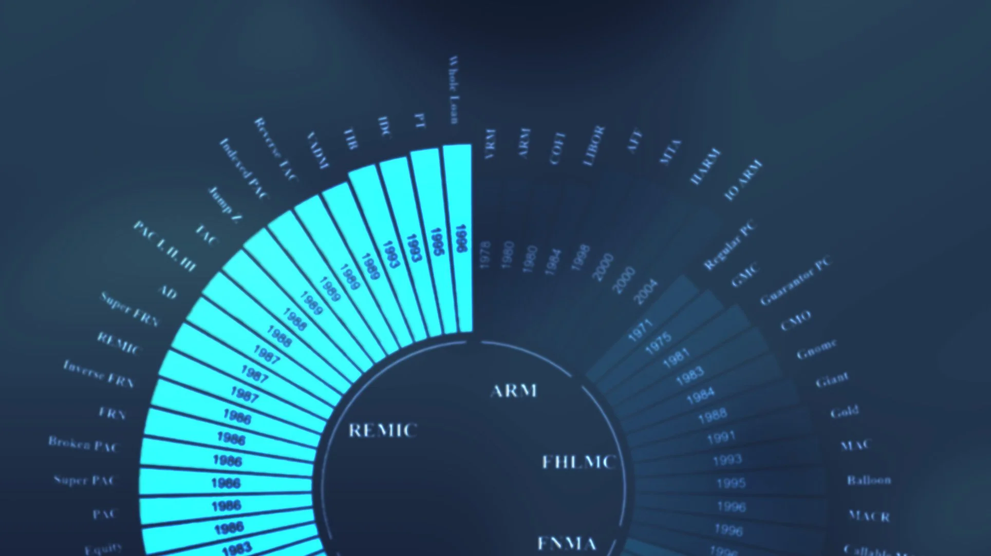A futuristic digital chart displaying year ranges and technological developments, with glowing blue segments and labels indicating different technological eras.