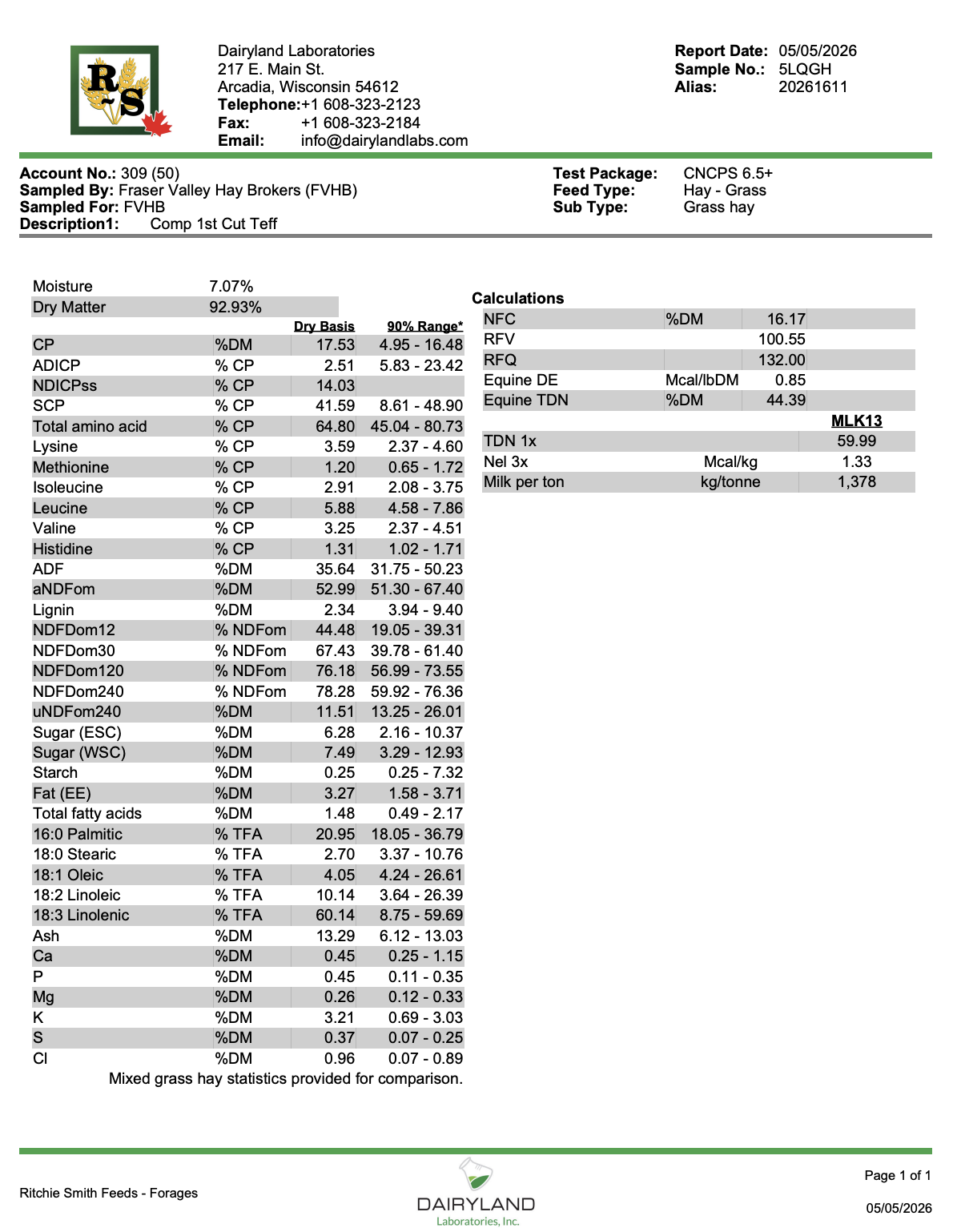 Comnpressed 1st cut teff  may 5 2026.png