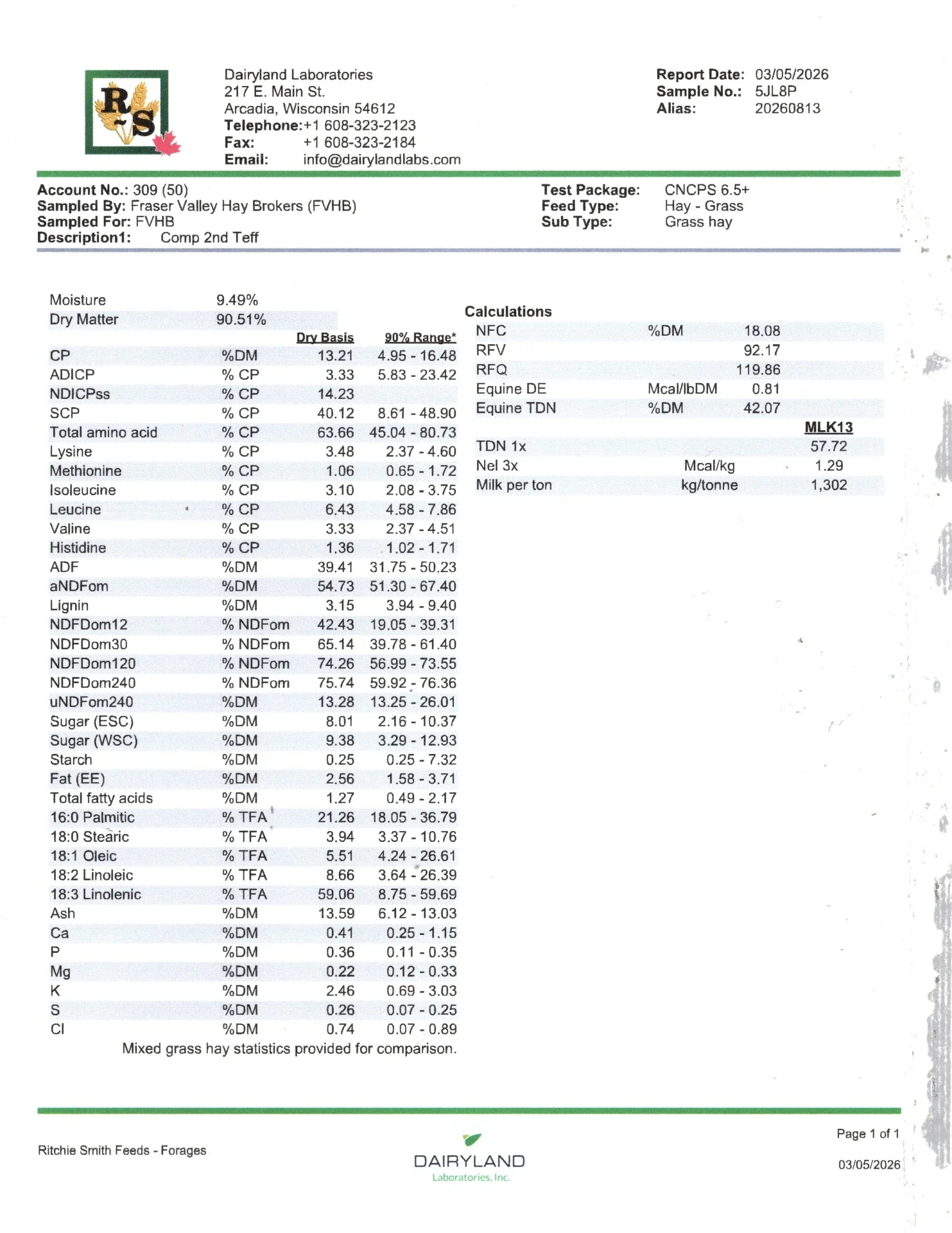 Compressed 2nd cut Teff-8.webp