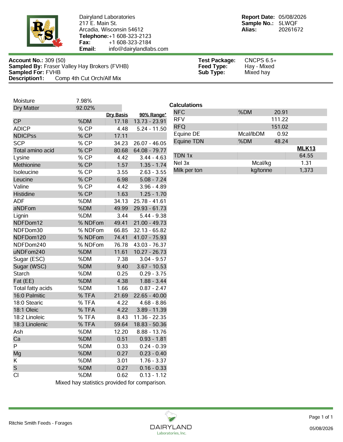 4th cut orchard alfalfa mix may 8.png