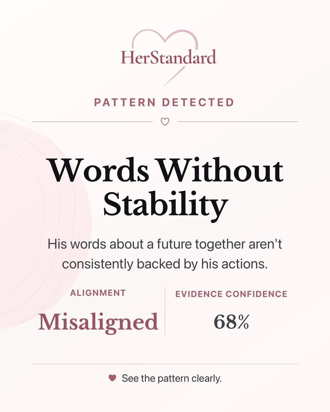A graphic from HerStandard showing a pattern detection result. The pattern detected is 'Words Without Stability' with an alignment status of 'Misaligned' and an evidence confidence of 68%. The graphic includes a heart icon and the instruction to see the pattern clearly.