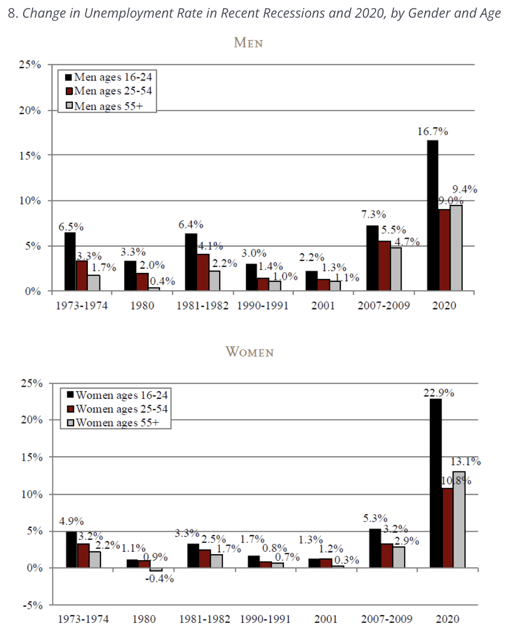 Frequently Requested Data