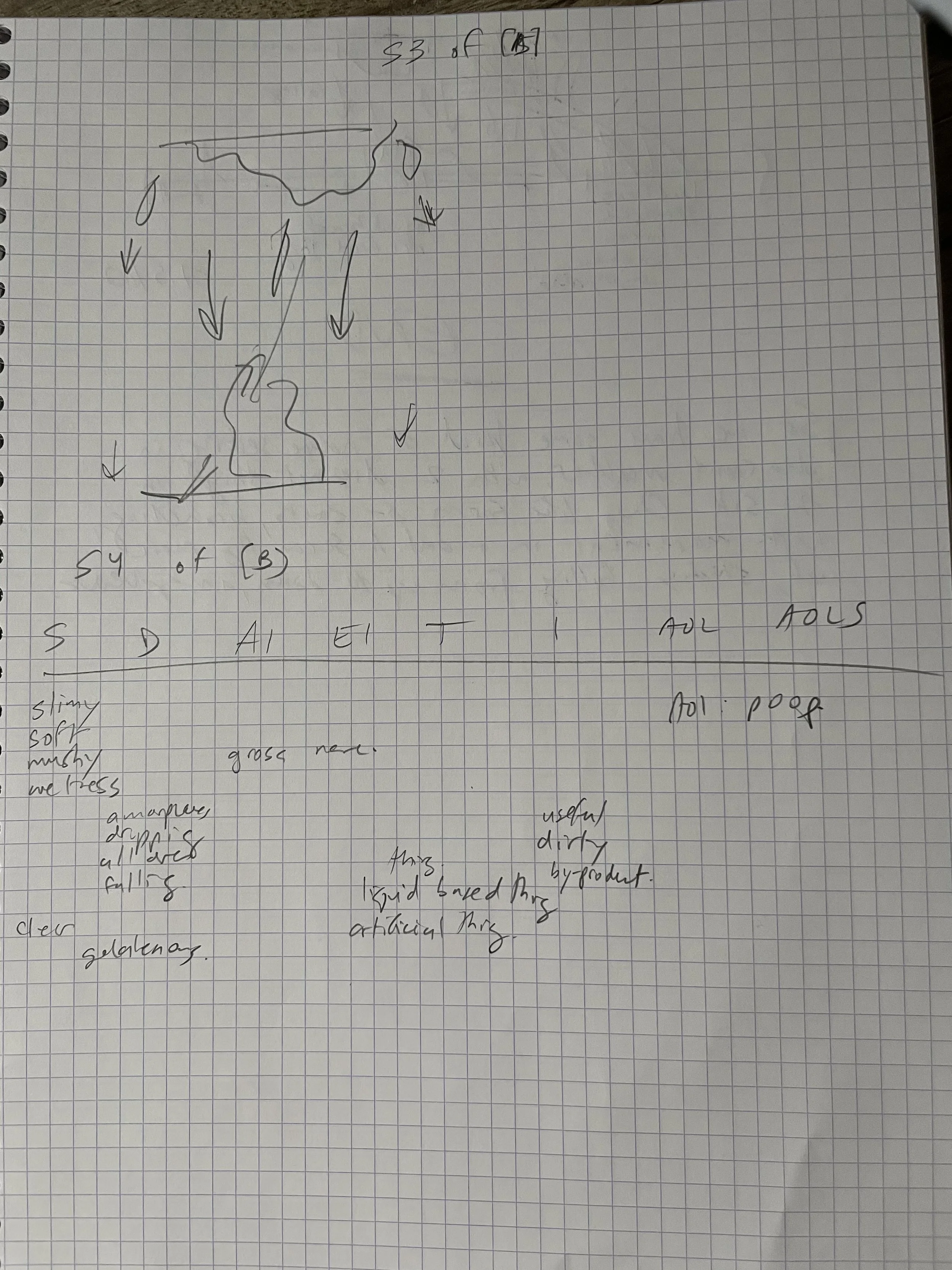 The sketch here is clearly showing water dripping downwards.