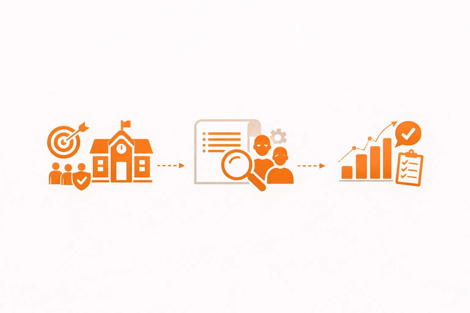 A digital infographic showing a process of goal setting, analysis, and success, illustrated with icons in orange.