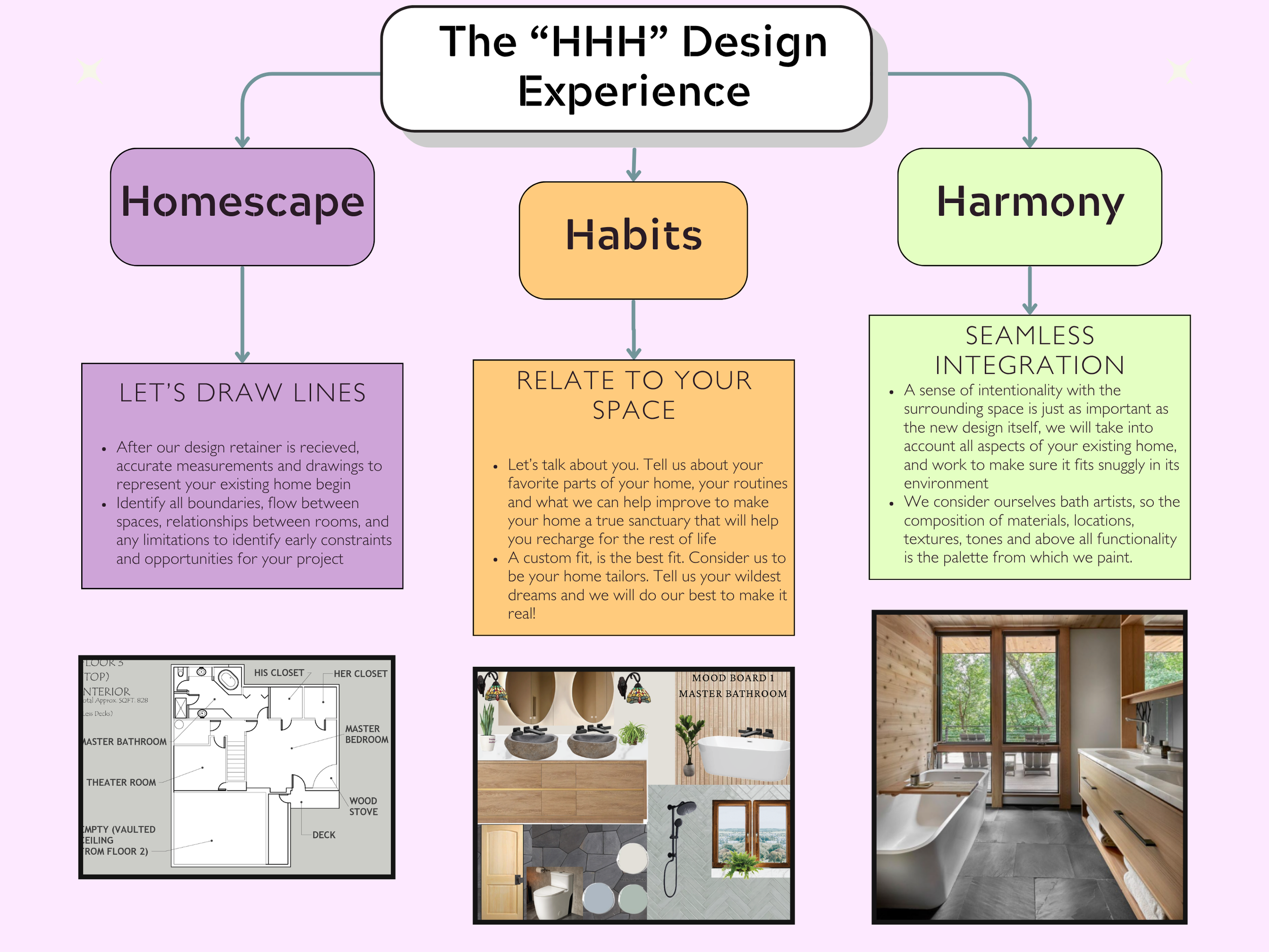 Bathroom Design Durango Colorado