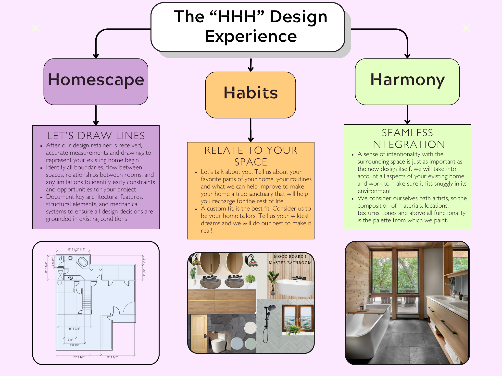 Colorado Mountain Town Bathroom Remodel Process