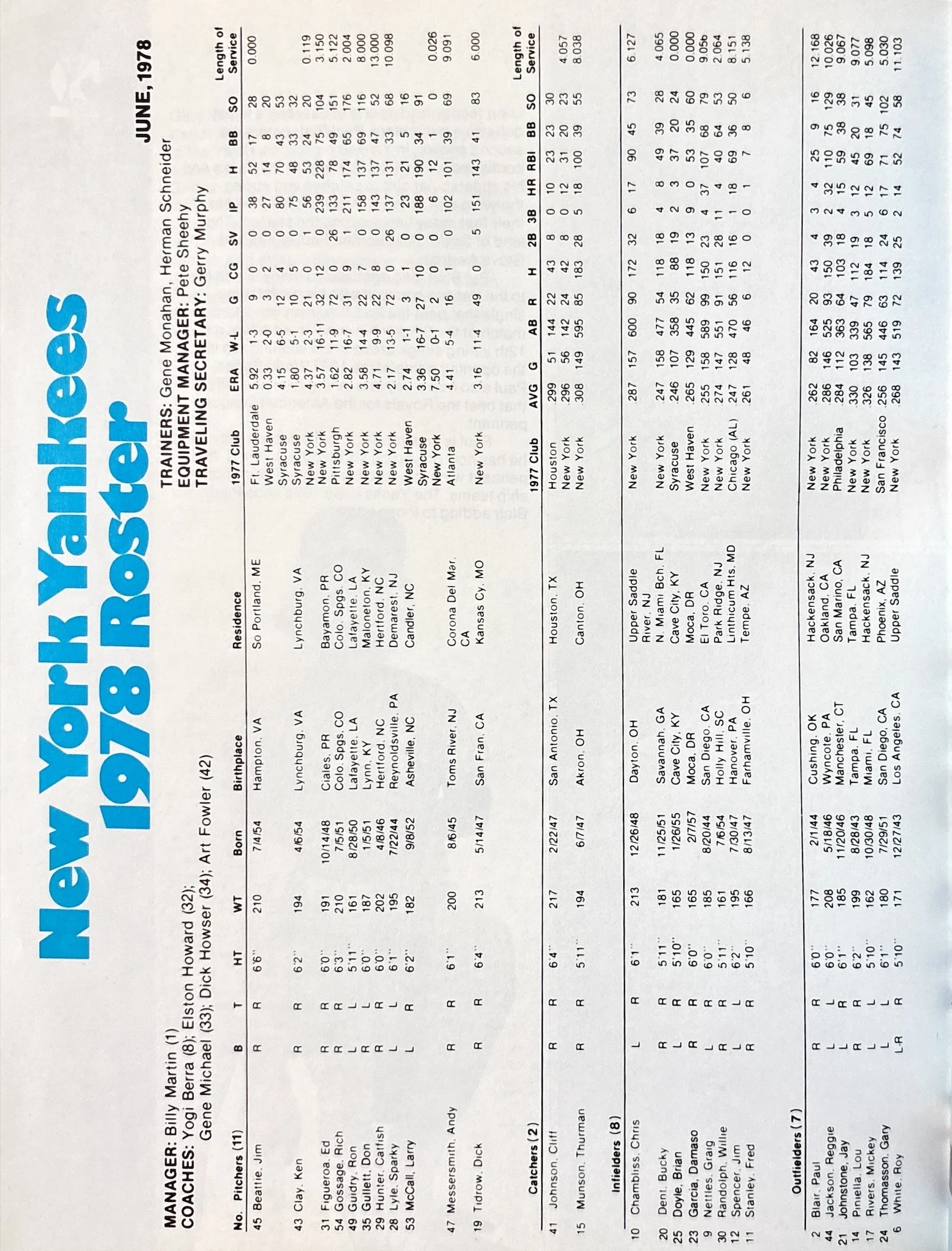 A printed baseball statistics and team roster sheet for the 1978 New York Yankees, listing player positions, stats, and team information.