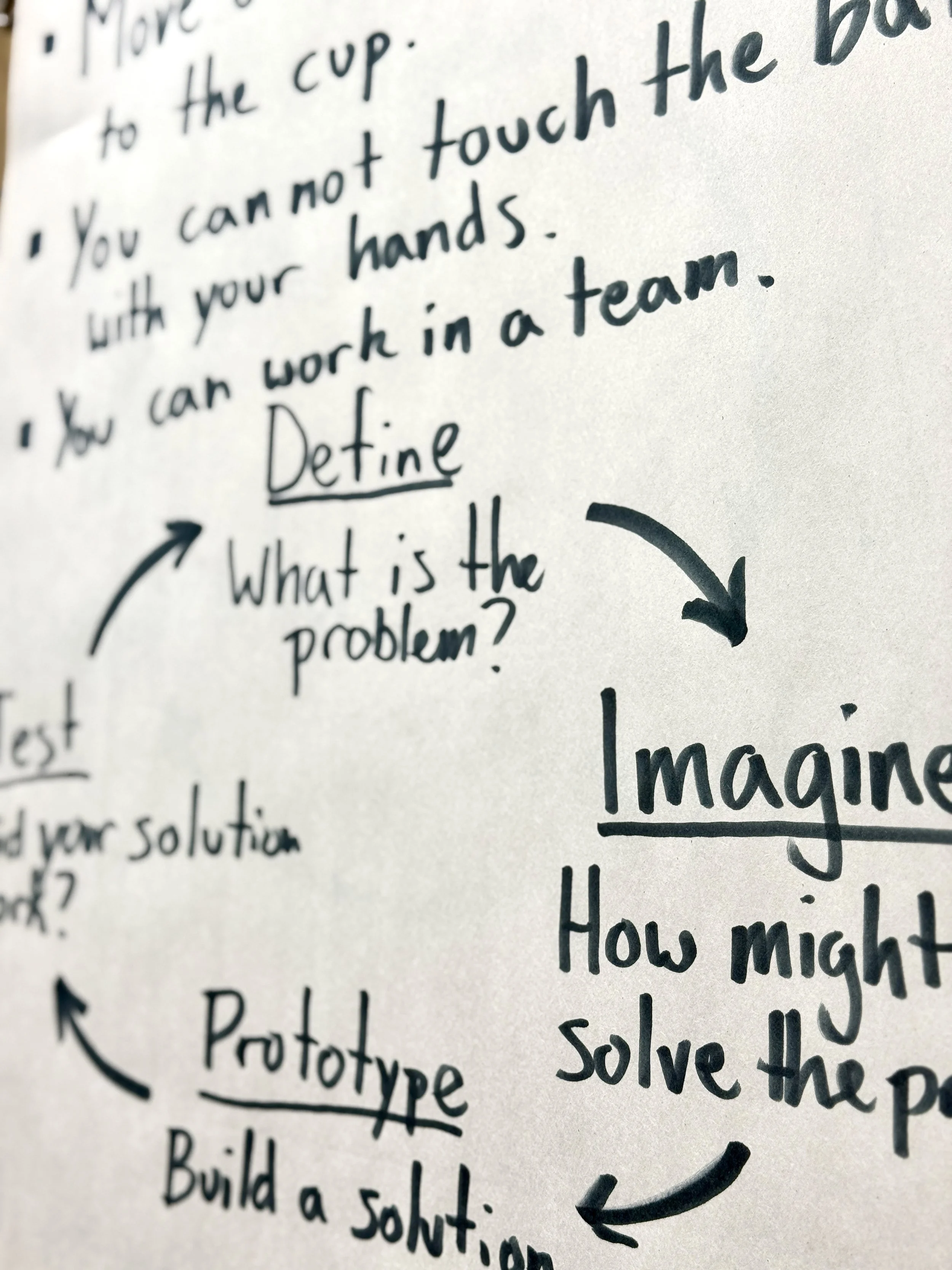 Close-up of a whiteboard with handwritten notes and arrows about problem solving, including the words 'Define,' 'Imagine,' and questions like 'What is the problem?' and 'How might we solve the problem?'