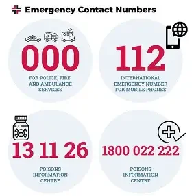 Emergency contact numbers for various services: 000 for police, fire, ambulance; 112 for international emergency calls on mobile phones; 131126 for poisons information centre; 1800 022 222 for poisons information centre.