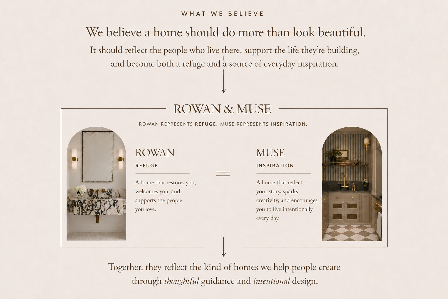 A design poster explaining the values of a home based on the concepts of refuge and inspiration, with images of interior spaces.