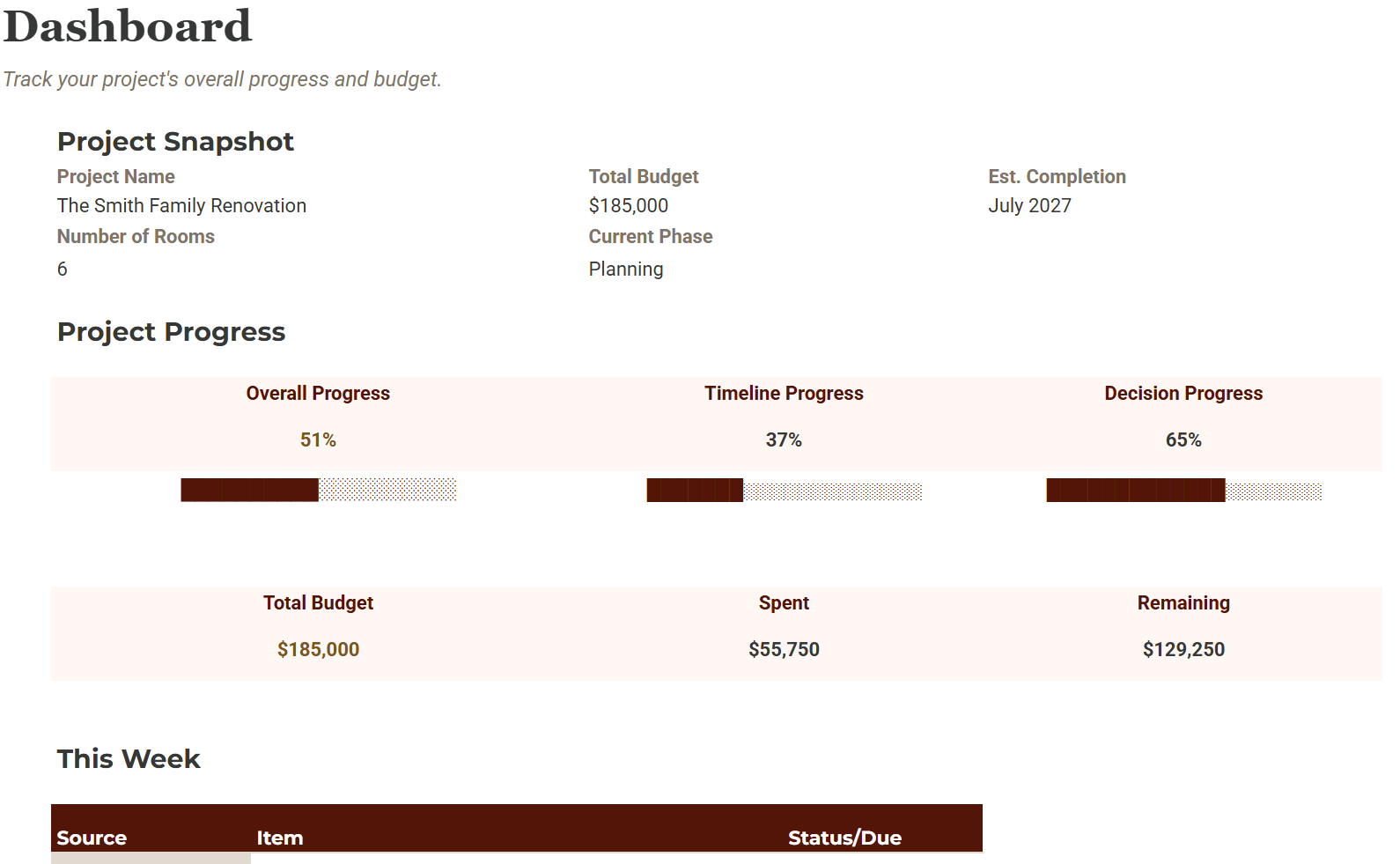 home clarity planner progress dashboard