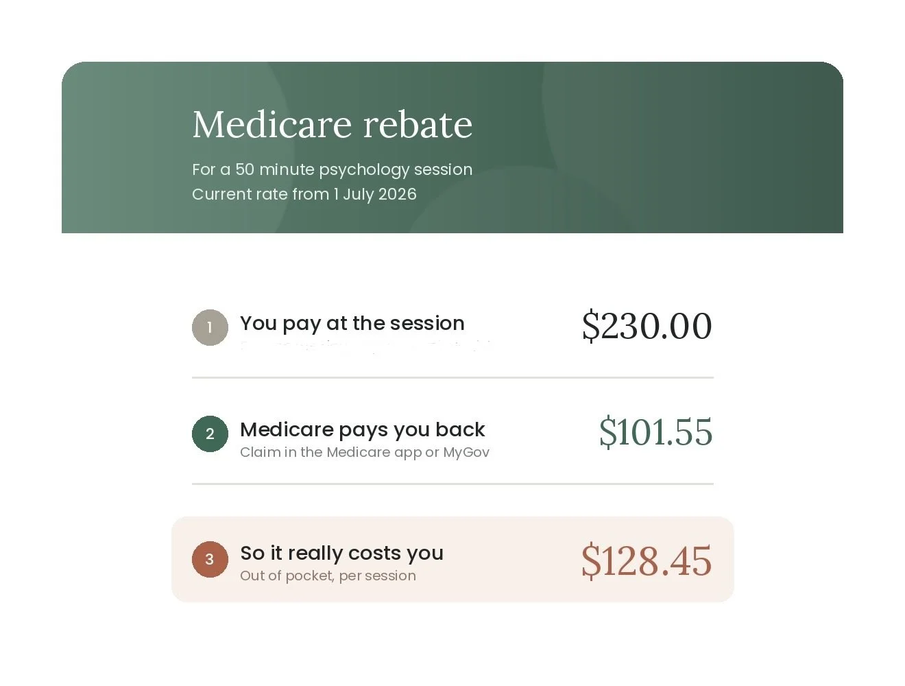 Medicare rebates for psychology sessions with a GP referral