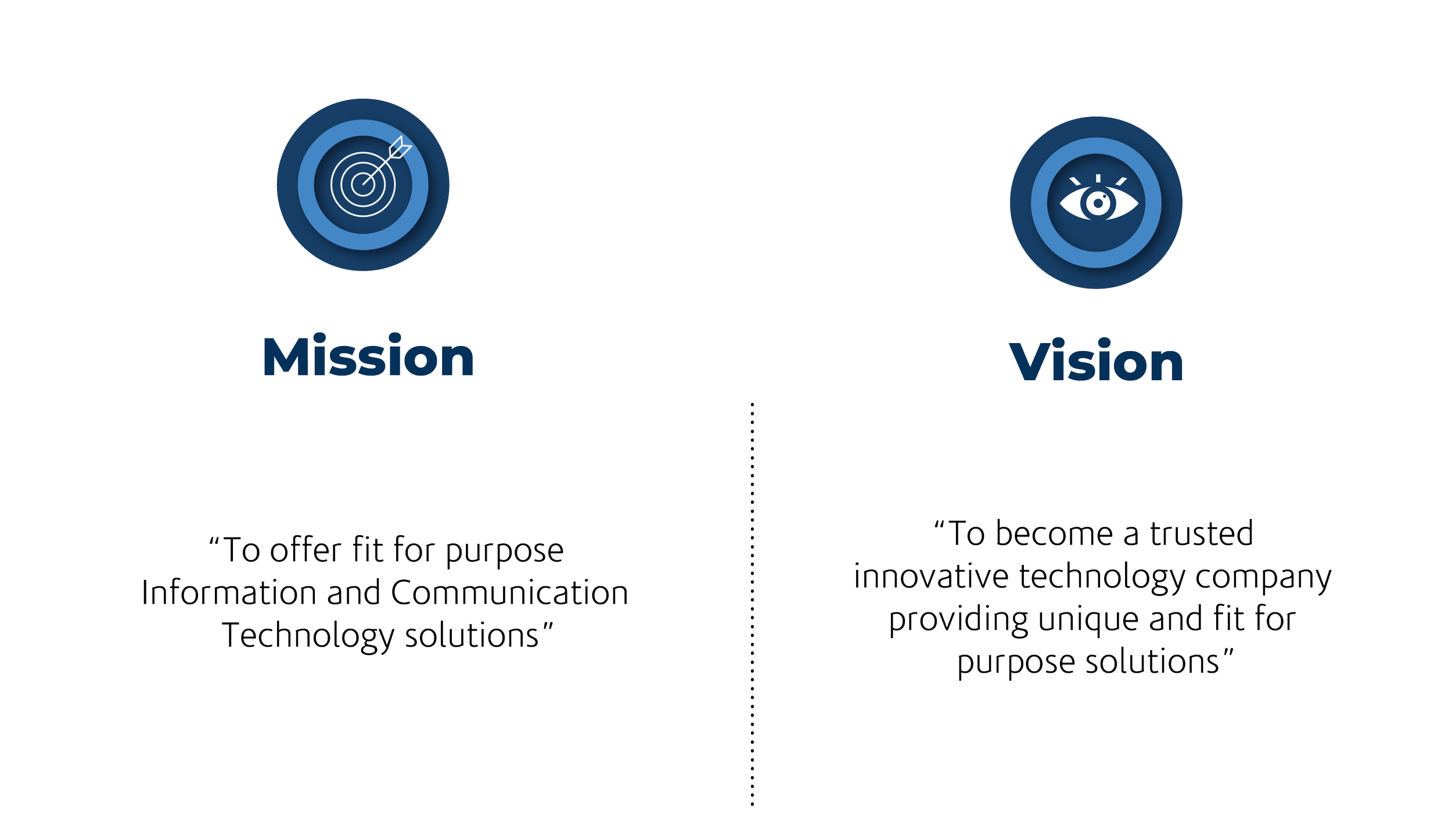 A visual chart comparing the mission and vision statements of a company. The mission statement emphasizes offering fit-for-purpose information and communication technology solutions. The vision statement focuses on becoming a trusted, innovative technology company providing unique and fit-for-purpose solutions.