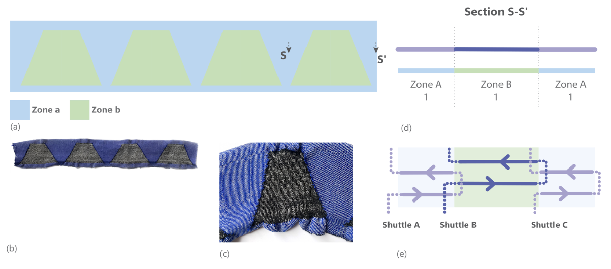 A Design Space for Animated Textile-Forms through Shuttle Weaving: A Case of 3D Woven Trousers.