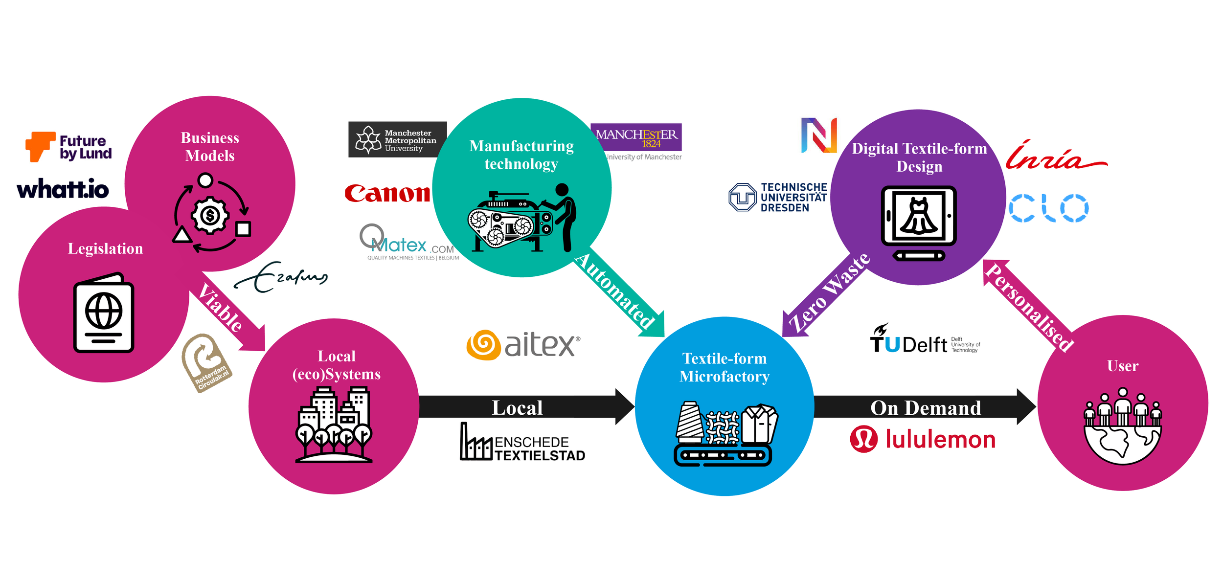 INTERWeuVEN partners_assoc_white.png