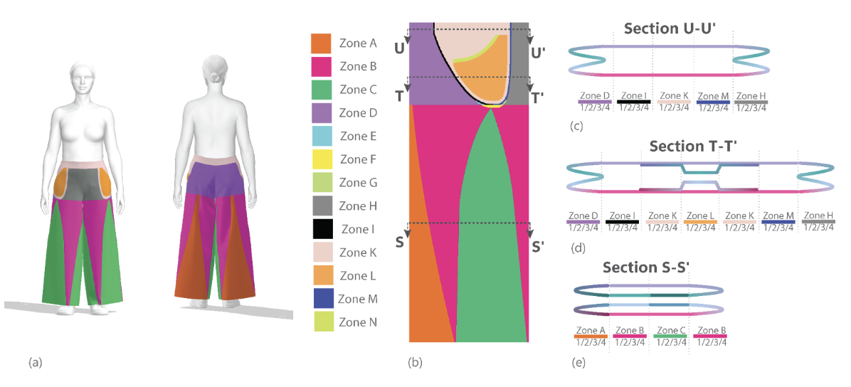 A Design Space for Animated Textile-Forms through Shuttle Weaving: A Case of 3D Woven Trousers.
