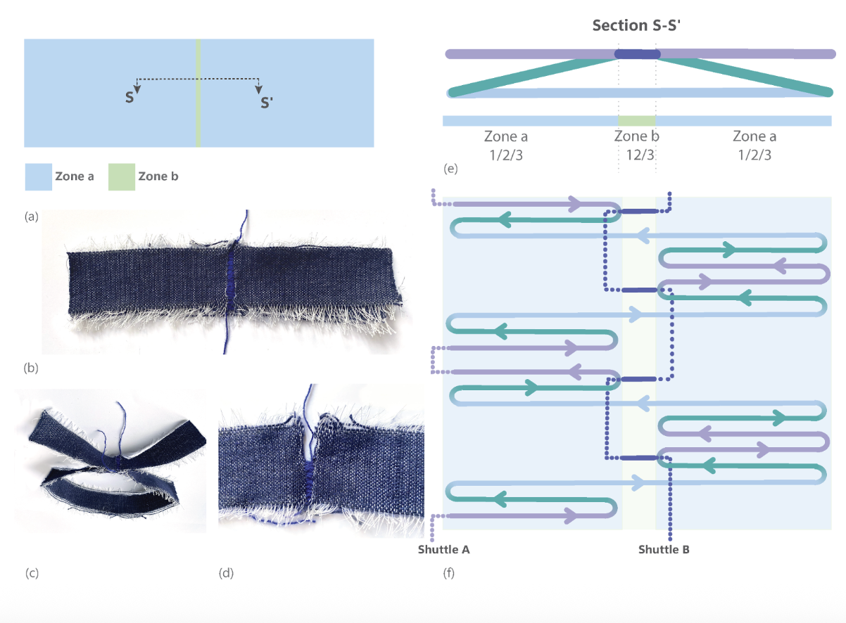 A Design Space for Animated Textile-Forms through Shuttle Weaving: A Case of 3D Woven Trousers.