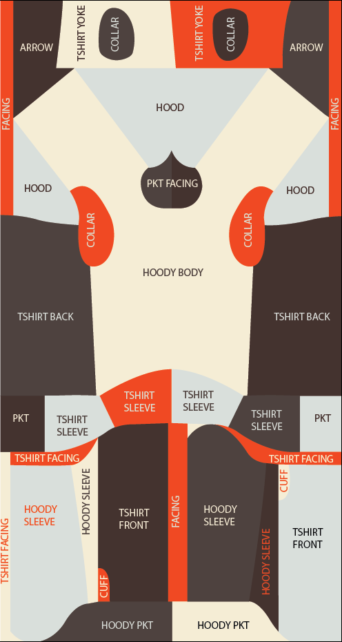 ‘TwinSet’ in ZERØ Waste: Fashion Re-Patterned. (2010) Averill and Bernard Leviton: A+D Gallery, Chicago. USA. Items: is Fashion Modern, Museum of Modern Art, New York, USA