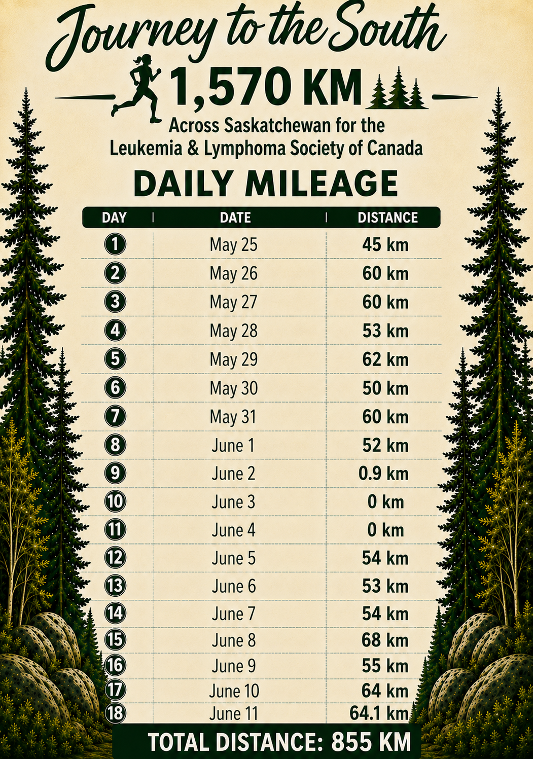 daily mileage chart may 25-june 11th..webp