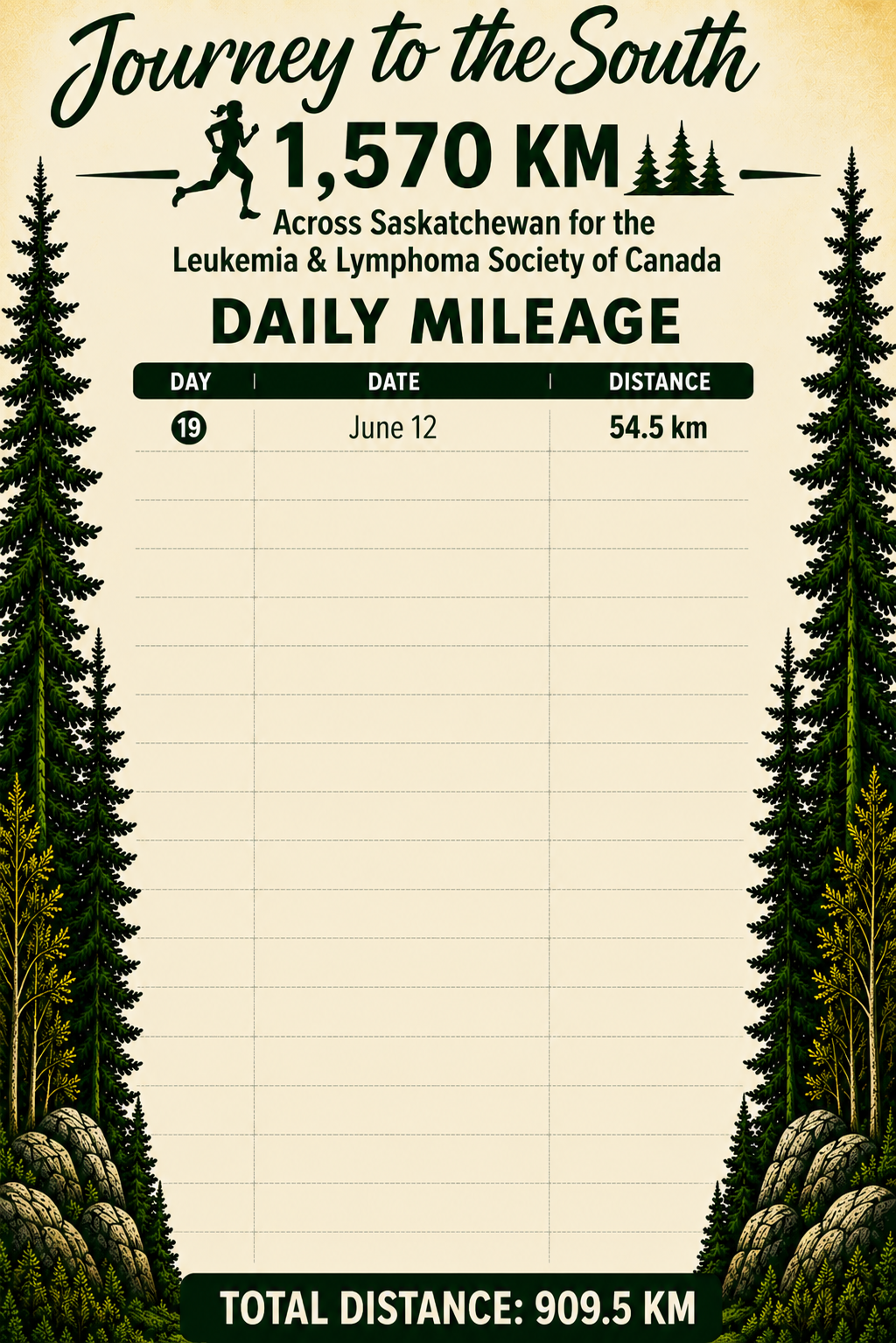 daily mileage chart day 19 june 12.png