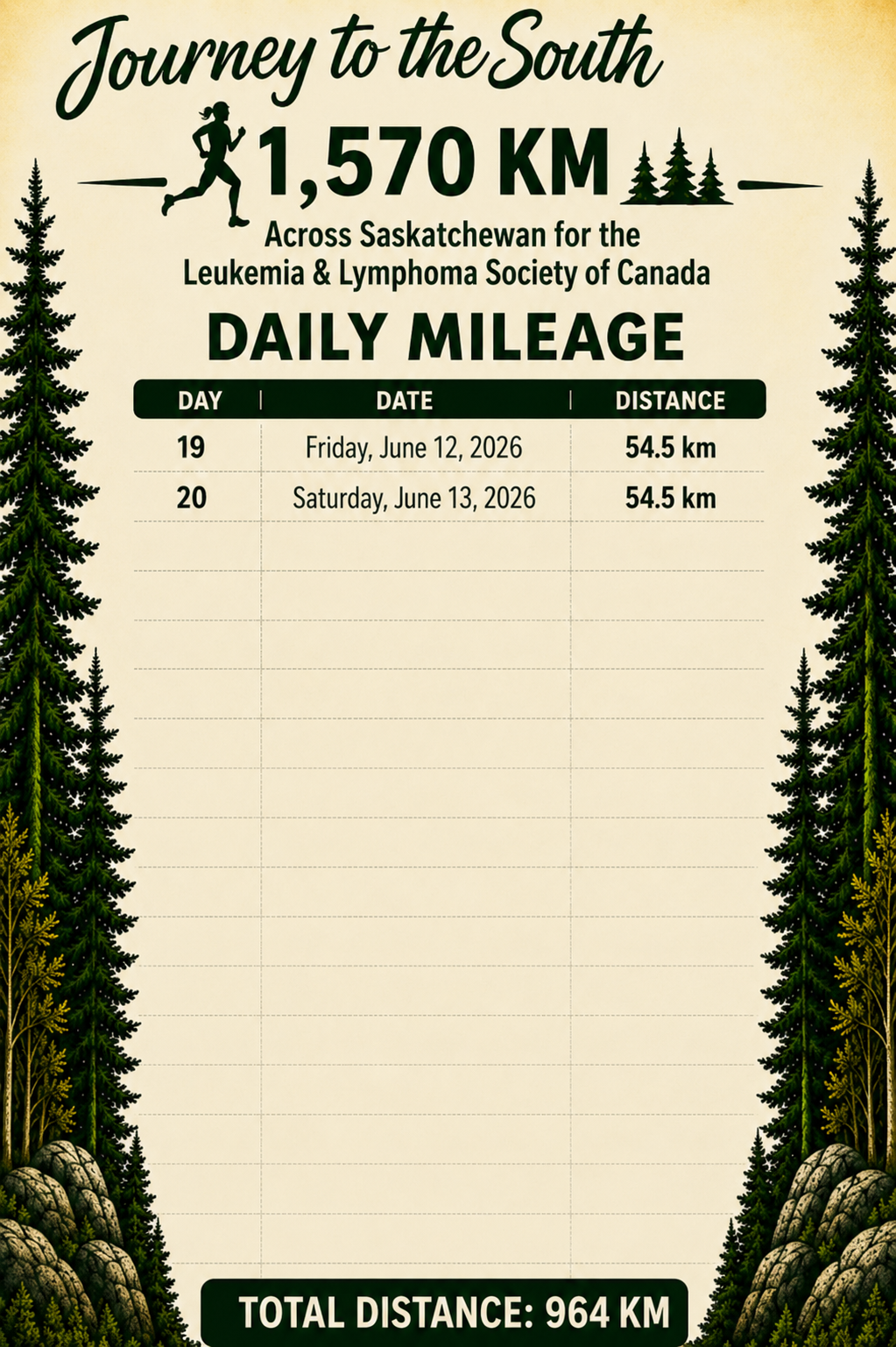 daily mileage chart day 20.png