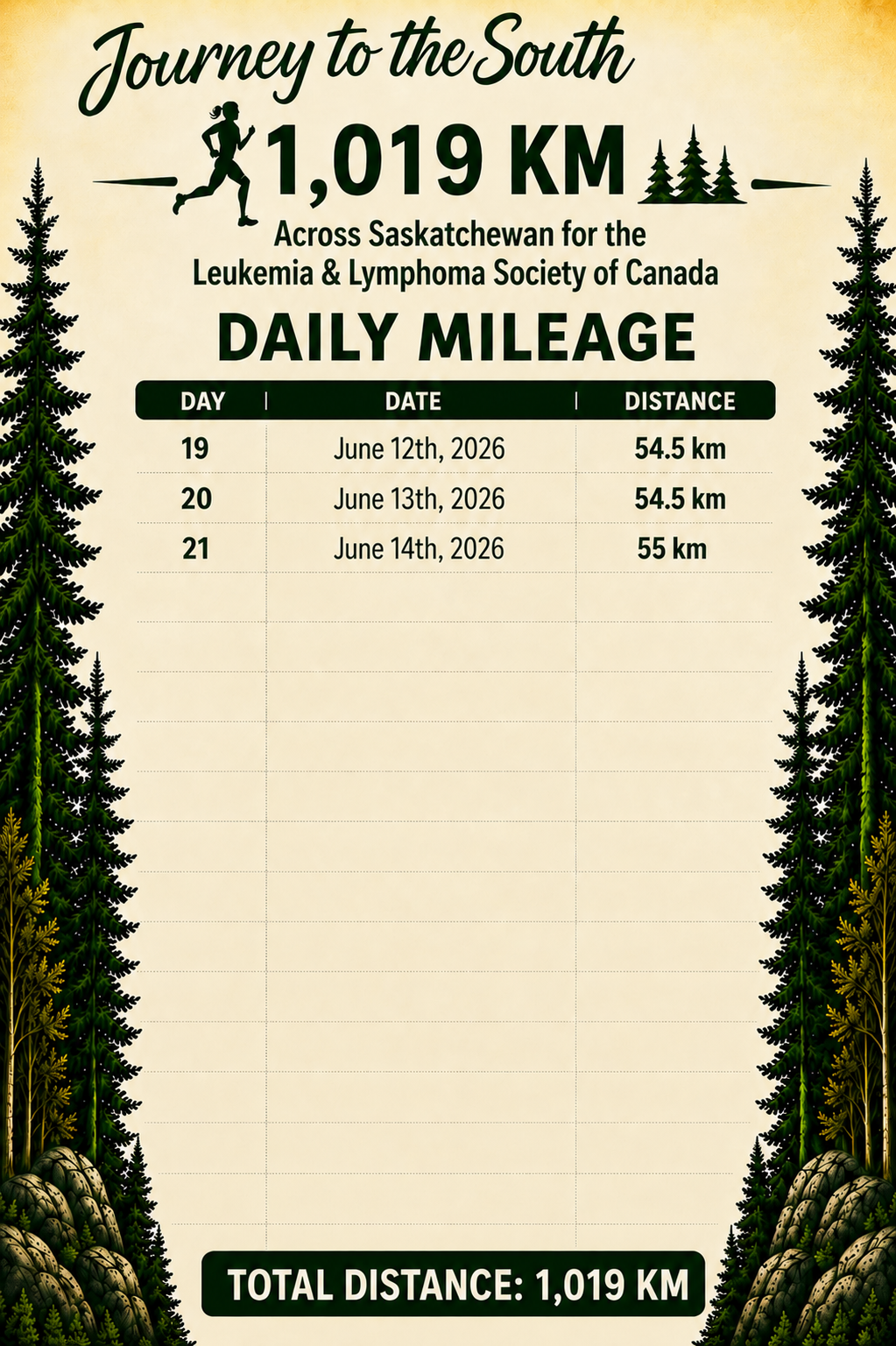 day 21 daily mileage chart.png