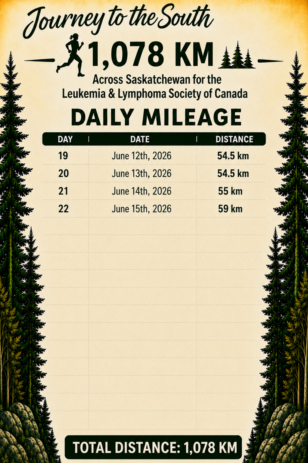 day 22 daily mileage chart 2.png