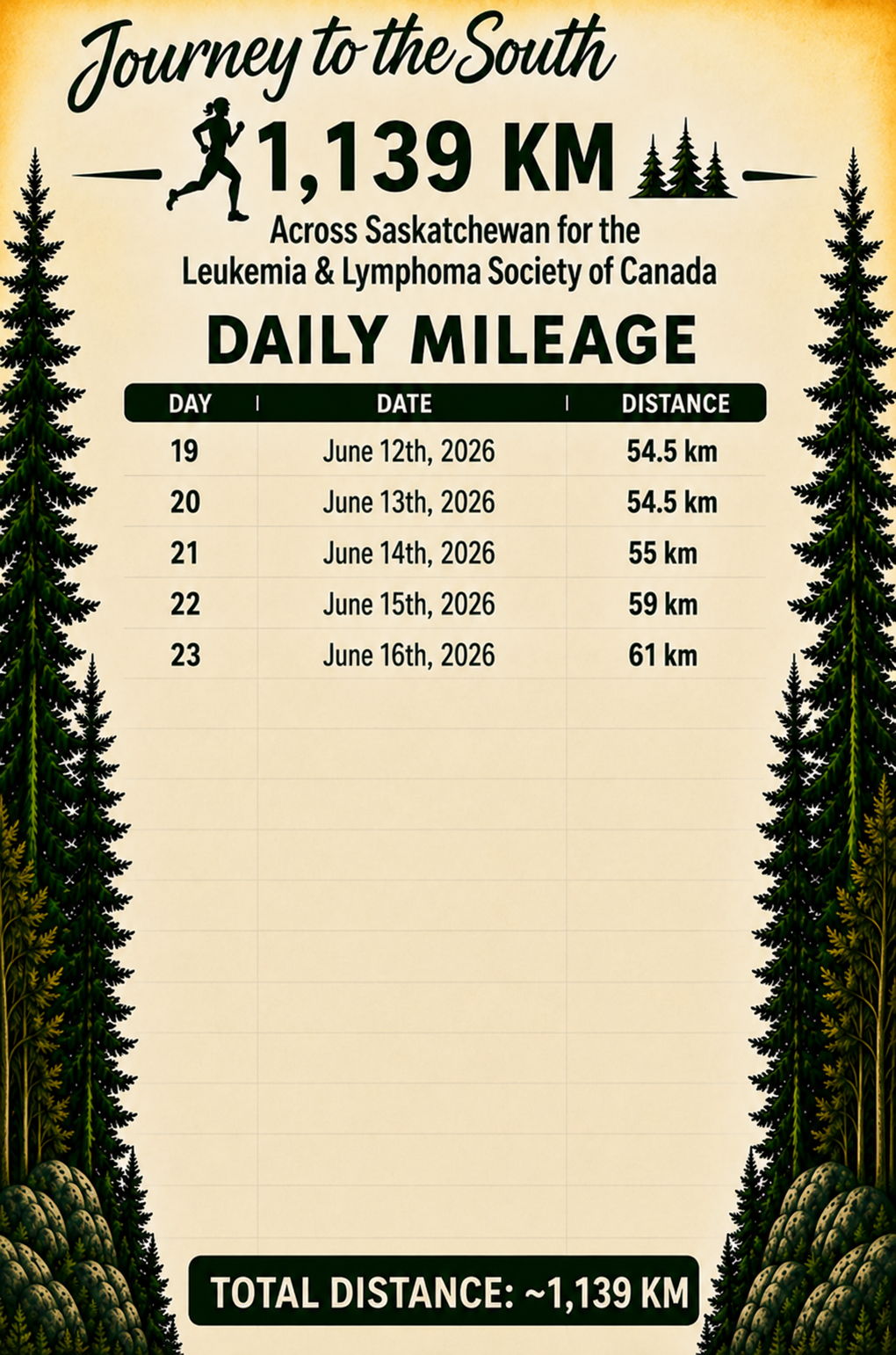 day 23- mileage chart.png