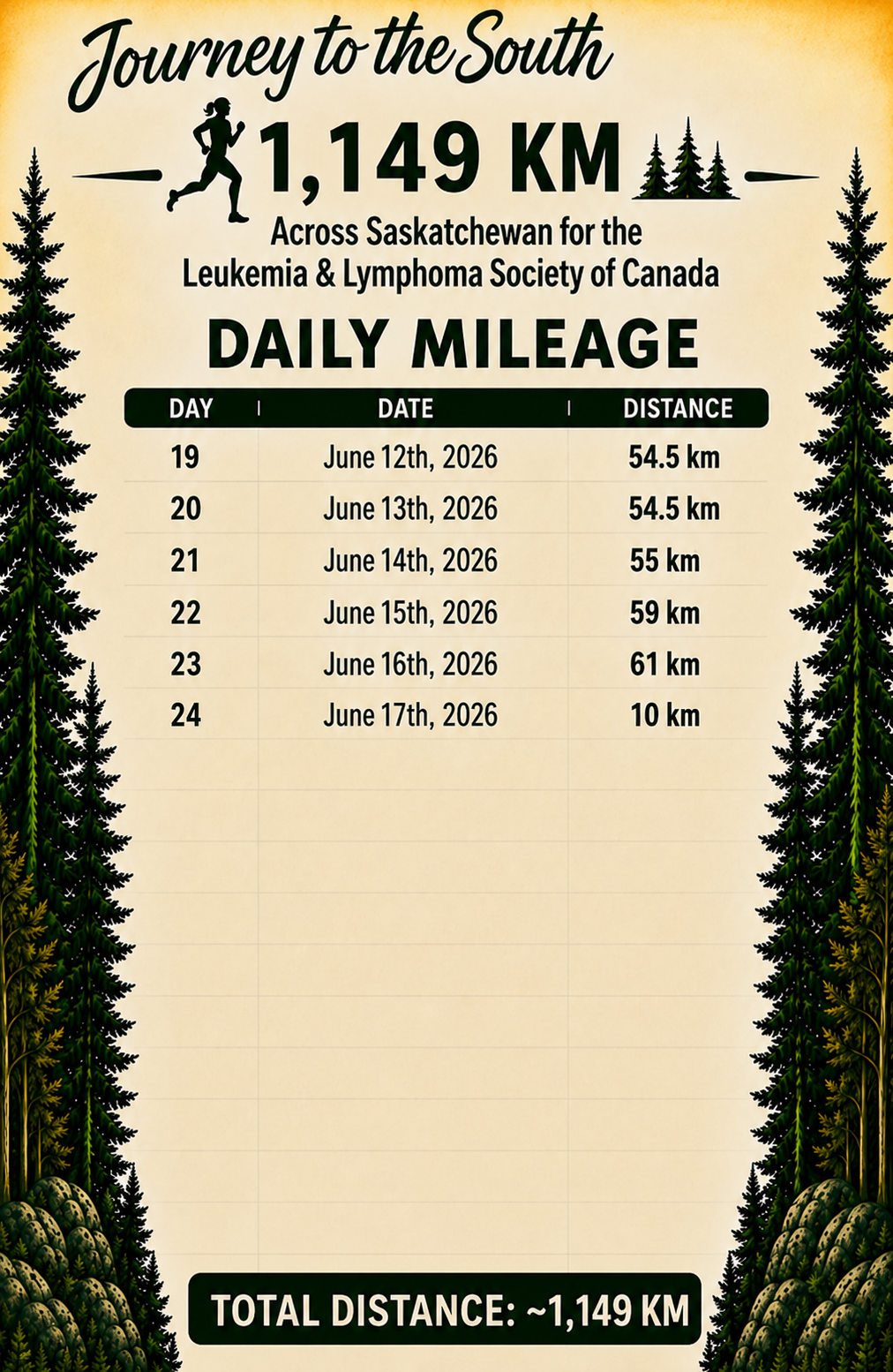 daily mileage chart day 24.png