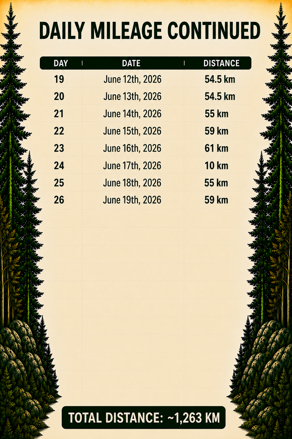 day 26 daily mileage chart.png