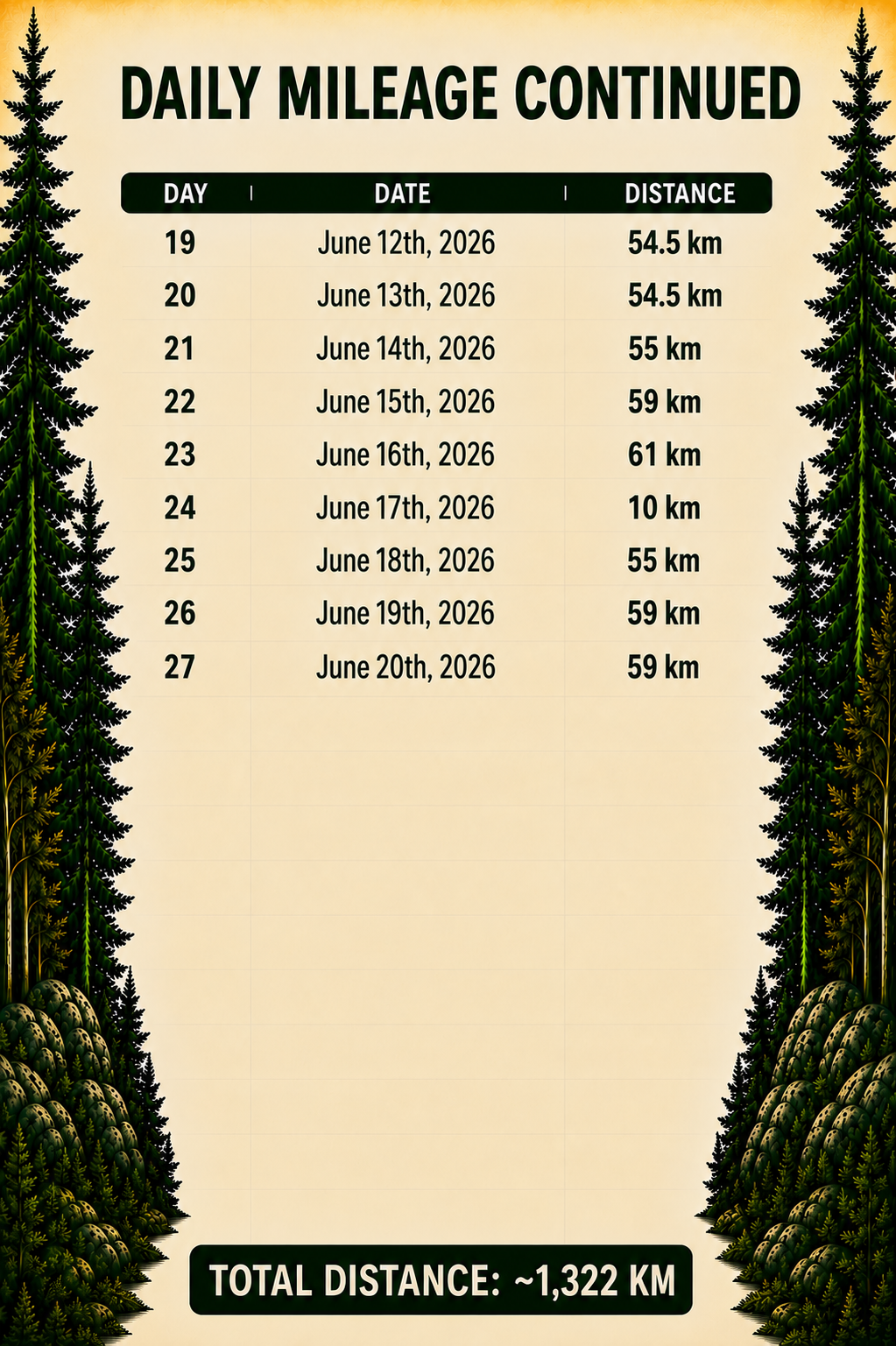 day 27 daily mileage.png