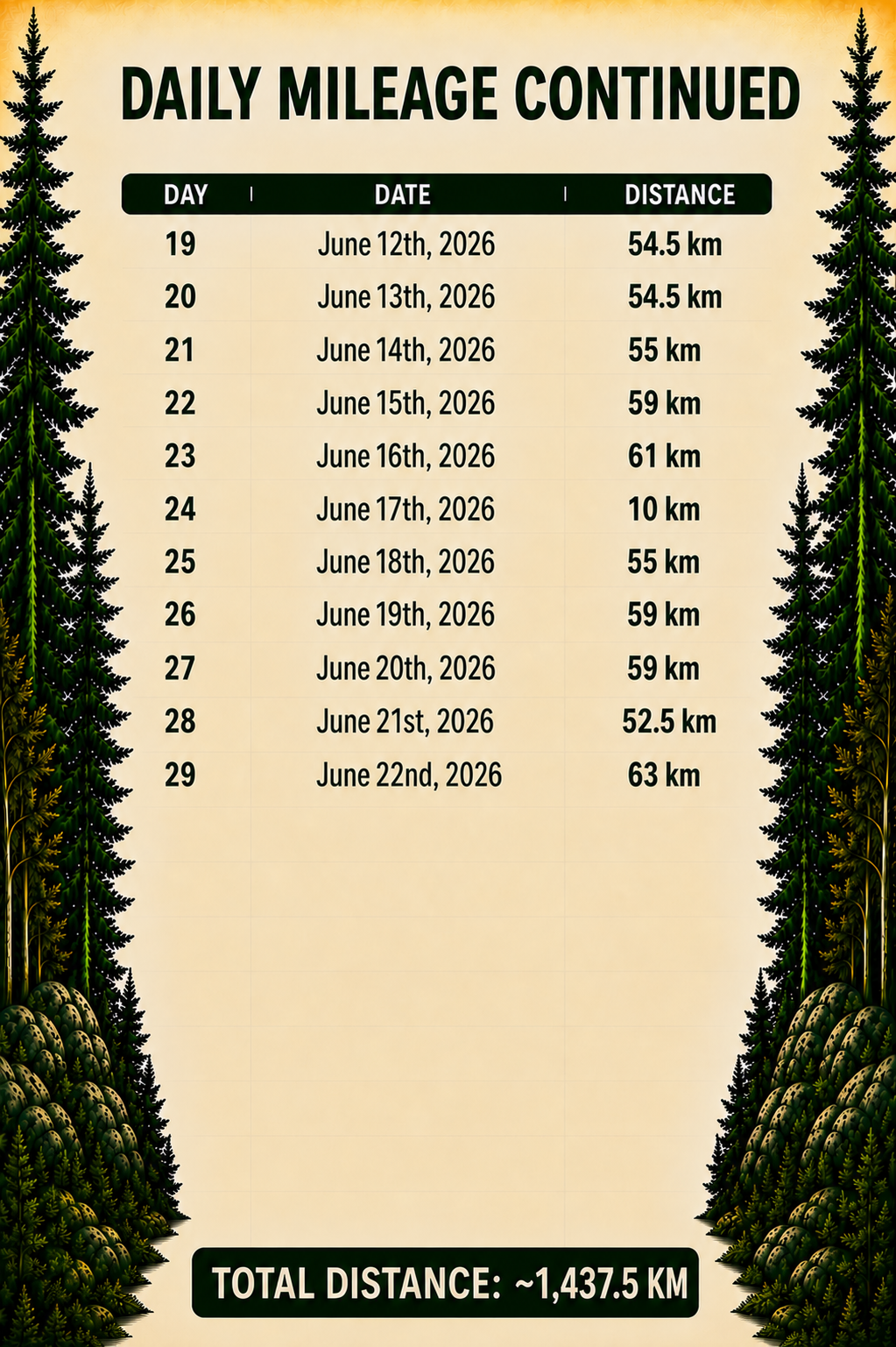 day 29 mileage chart.png