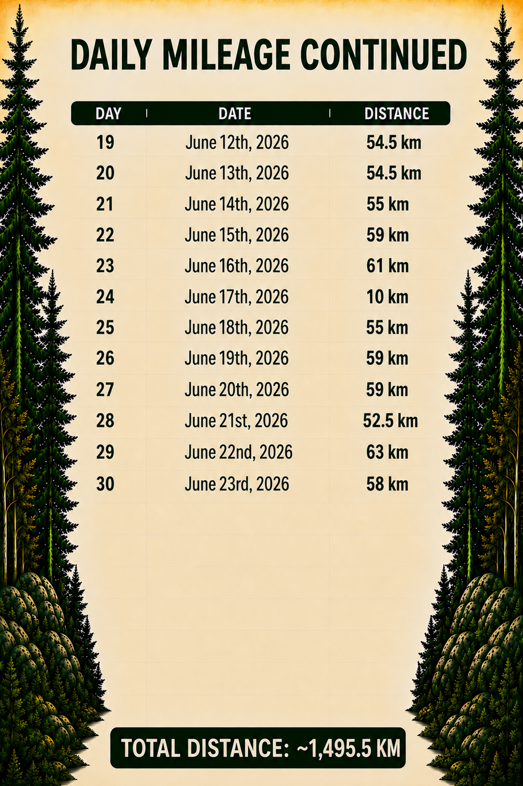 day 30 - daily milage chart.png