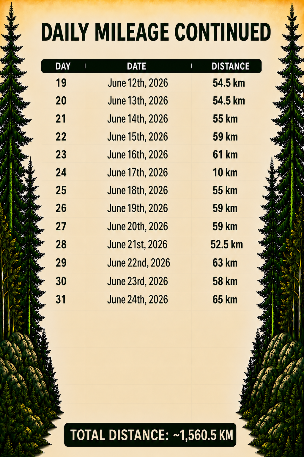 day 31 daily mileage chart.png