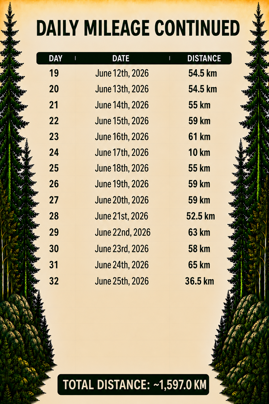 day 32 daily mileage.png